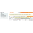 Customer Eligiblity Overrides