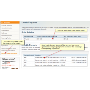 Loyalty Program
