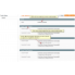 Assign templates