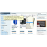 Catalog View