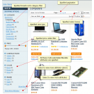 Layered Navigation