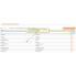 Status grid